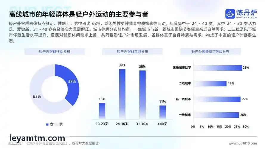 传统球馆如何通过无人化改造提升场地坪效